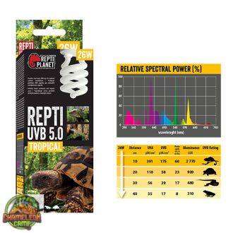   Repti Planet  Tropical izzó- trópusi terráriumokhoz (UVB 5.0/26W)