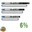 Arcadia Pro T5 UVB kit - UVB fénycső szett - 6% Trópusi - 39W - 87 cm